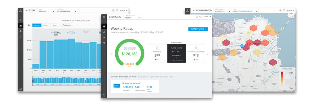 Insight analytics RA Bankcard