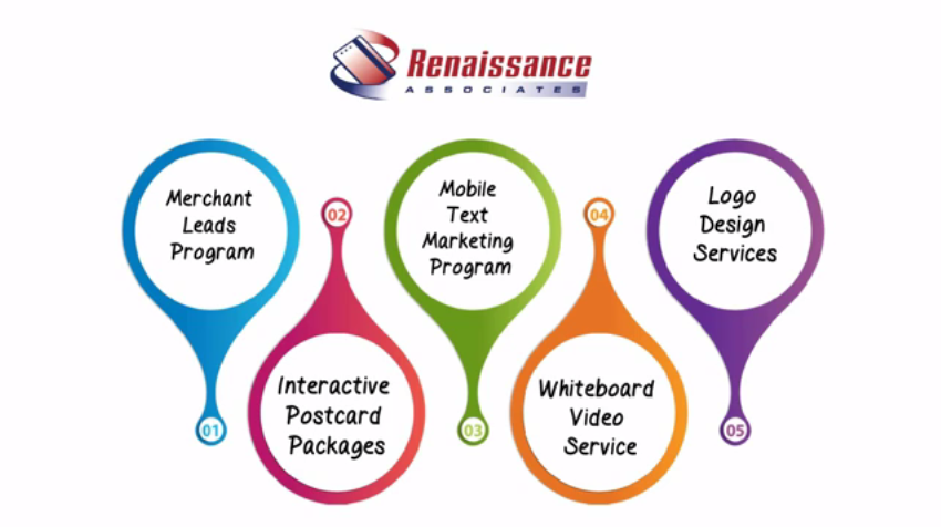 Renaissance Associates - marketing programs